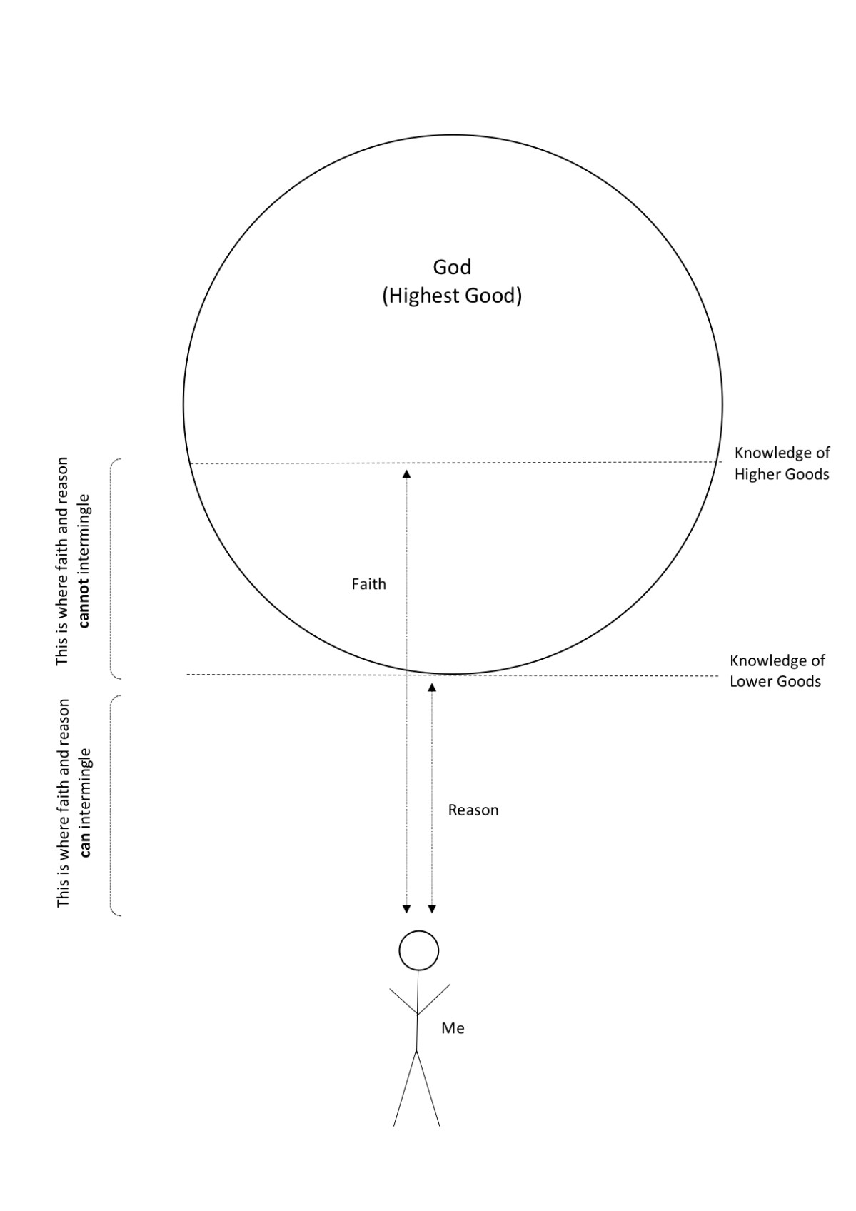 Faith and Reason2